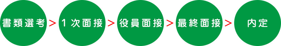 選考フロー