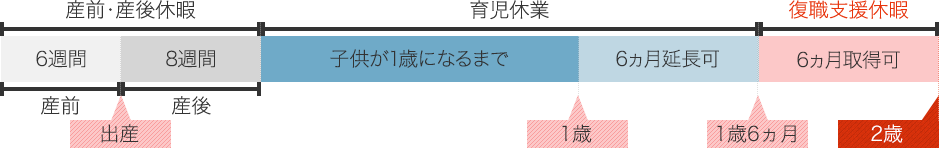 看護・介護関連制度